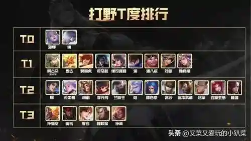 王者打野阵容搭配图最新(新赛季什么打野强势)插图2