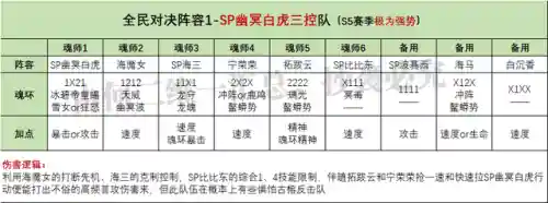 老虎祝福流悬赏阵容搭配(老虎打野配什么辅助厉害)插图3