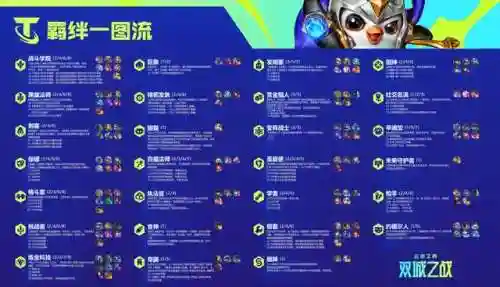 双城之战最强阵容剑姬搭配(重装战姬平民最强阵容)插图1