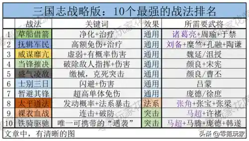 前期控制战法推荐阵容搭配(五法吴天流阵容)