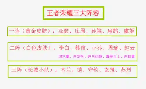 王者荣耀纯白阵容搭配图片(李白阵容搭配最强推荐)