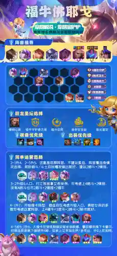 机甲佛耶戈阵容搭配(银河魔装机甲阵容推荐)插图14