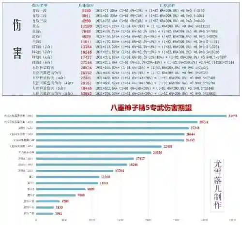 原神阵容鸣神怎么搭配(原神哪四个元素阵容搭配最强)插图15