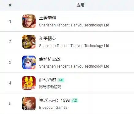 双生幻想心愿召唤阵容搭配(双生幻想后期最强阵容)插图1 双生幻想心愿召唤阵容搭配(双生幻想后期最强阵容)插图1