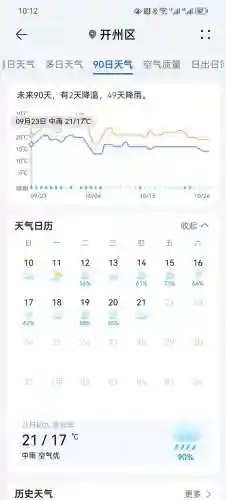 未来90天天气预报(90日之内天气预报查询)插图3