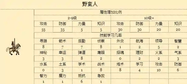 战斗法师3阵容搭配(云顶之弈最新法师阵容)插图8