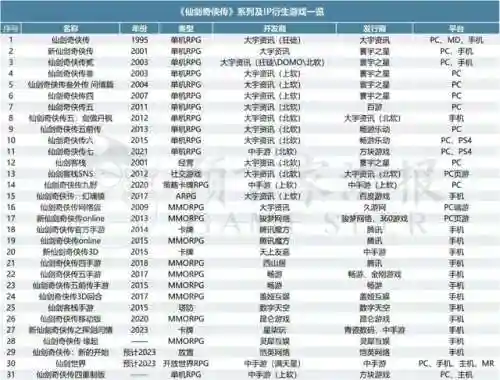 手机仙剑奇侠传单机(小时候玩的仙剑单机游戏)插图10