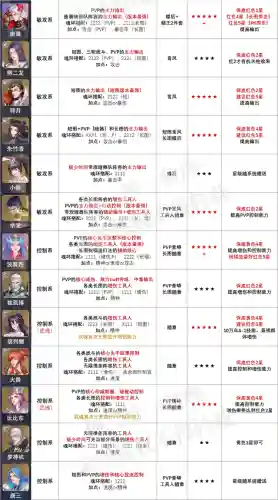 唐晨巨兽阵容魂环搭配(昊天锤最新阵容魂环搭配)插图4