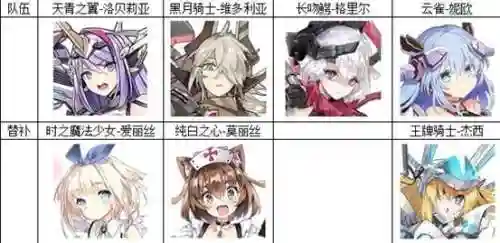 放置战姬最强阵容搭配(重装战姬 T1阵容推荐)插图3