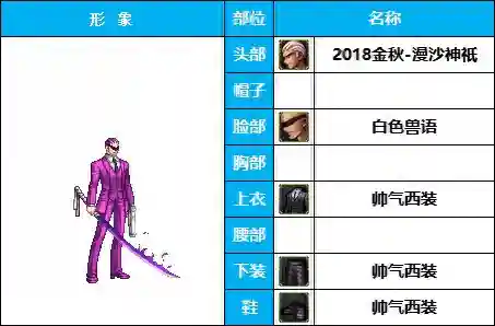 剑士职业搭配推荐阵容图(地下城与勇士职业排名)
