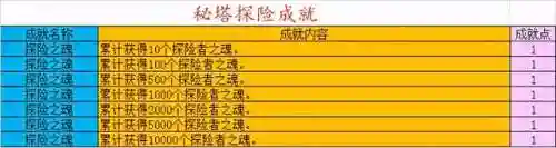 冒险巨蛙阵容怎么搭配好(癫癫蛙的考验最强输出阵容)插图1