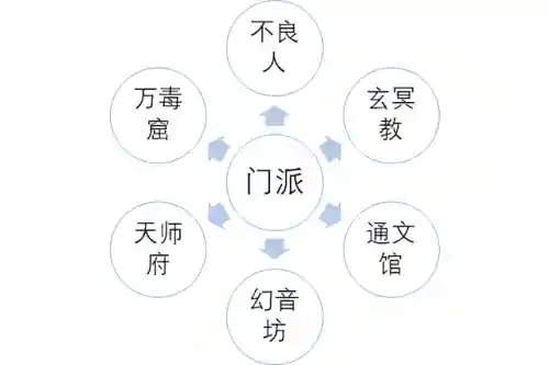 五雷决斗阵容怎么搭配(雷主后期最强阵容搭配)