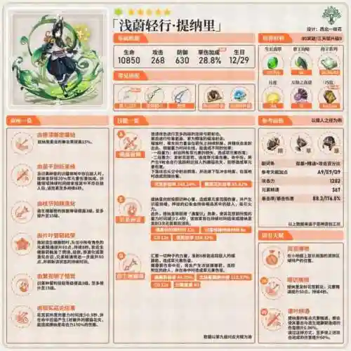 3.1提纳里阵容搭配(提纳里草神配队平民)插图1