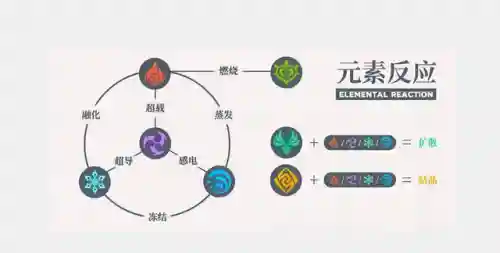原神单机搭配阵容推荐(原神队伍搭配平民)插图3