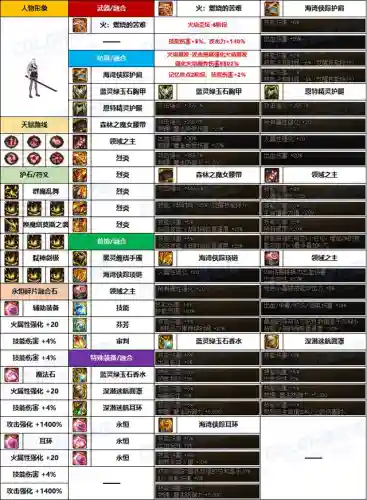韩服女鬼推荐阵容搭配(dnf韩服女鬼剑三觉视频)插图7