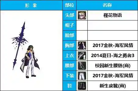 dnf男法师时装搭配(Dnf男魔法装扮最好看的一套)插图9