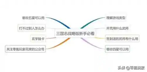 三国志游戏怎么玩(三国志玩法详细教程)
