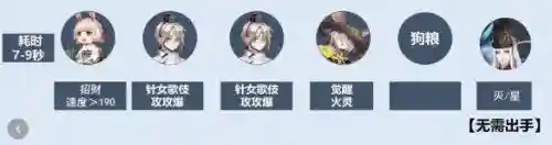 王者终末决战阵容搭配(2021王者荣耀最佳阵容)插图3