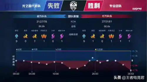 王者荣耀光之国阵容搭配(王者荣耀自走棋神族阵容)插图7 王者荣耀光之国阵容搭配(王者荣耀自走棋神族阵容)插图7