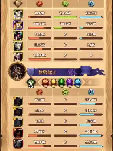 剑与远征大炮阵容搭配攻略(剑与远征t0阵容推荐)插图6