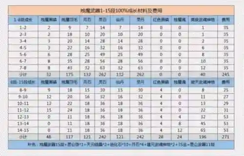 剑灵泰天武器成长树(剑灵饰品成长树2023最新攻略)插图1