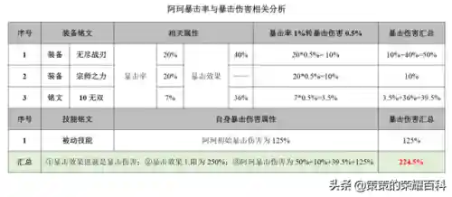 王者荣耀阿轲搭配阵容(国服阿轲出装和铭文搭配)插图43