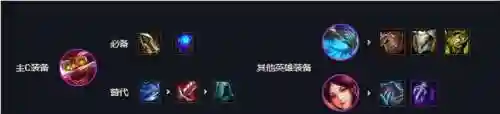 神龙烈焰阵容搭配最新出装(吞噬超越战神阵容搭配攻略)插图2
