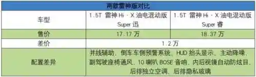雷神星空怎么搭配阵容(雷神主c平民最强阵容推荐)插图12