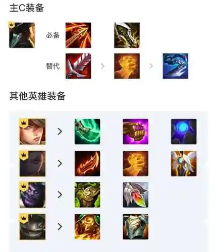 赏金猎人9级阵容装备搭配(赏金猎人最新出装顺序)插图2