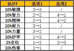 怀旧服暗月马戏团任务和奖励(暗月马戏团任务完成方法)插图14