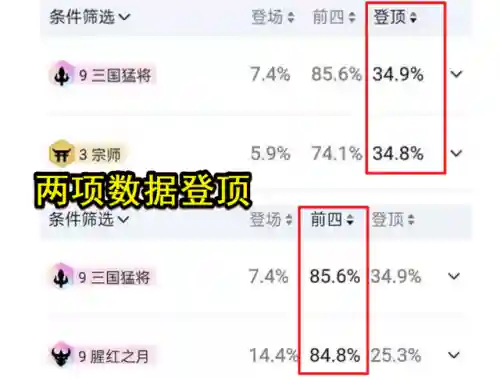 云顶之城阵容搭配推荐最新(云顶之弈最新阵容搭配及站位)插图3