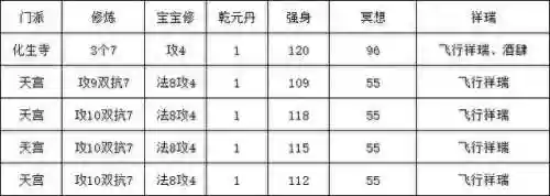 老区平民五开推荐阵容搭配(我叫mt平民最强阵容)