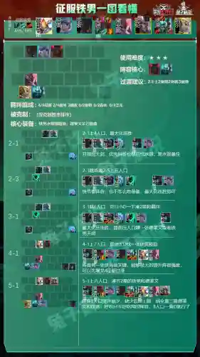 专克妖姬的阵容怎么搭配(妖姬对线怕什么英雄)插图5