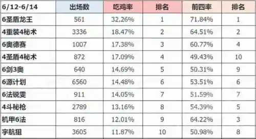机甲锐雯大师阵容搭配(比特锐雯云顶最新阵容)插图1