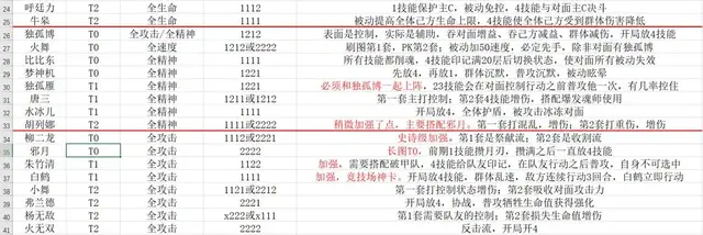 前期新手玩家阵容如何搭配(原神新手前期阵容)插图2