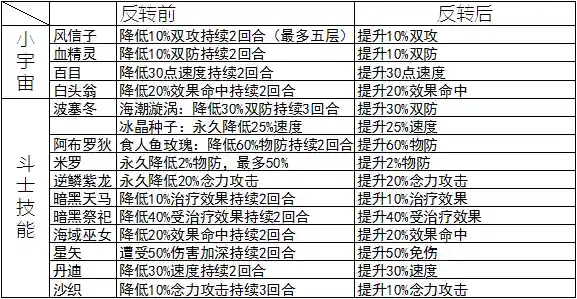 圣斗士潘多拉搭配阵容(沙加阵容最强搭配)插图4