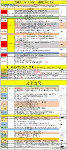 王者新赛季打法阵容搭配(2021王者荣耀最佳阵容)插图3 王者新赛季打法阵容搭配(2021王者荣耀最佳阵容)插图3