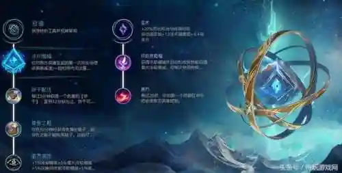 端游铭文搭配推荐阵容(王者武道大会最强阵容带什么铭文)插图4