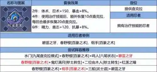 火影新世代远征阵容搭配(火影ol水主最好阵容)插图17