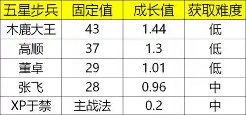 五级城池守军阵容搭配推荐(五级本最佳防守布阵)插图3