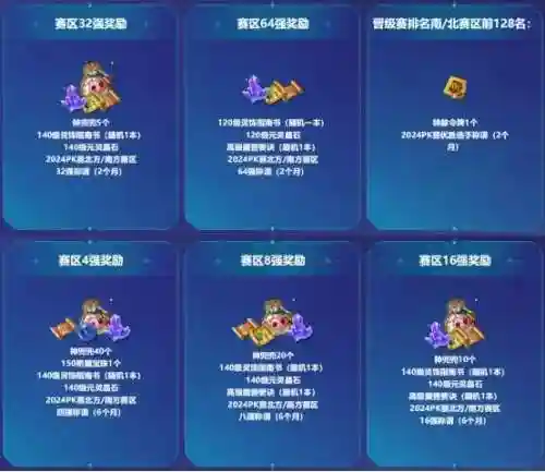 梦幻西游新活动阵容搭配(梦幻西游手游助战最强阵容2019)插图2