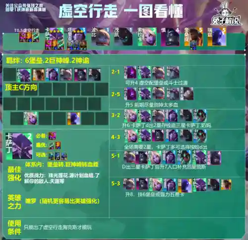 堡垒之夜卡萨丁阵容搭配(进击的堡垒阵容怎么搭配)插图6