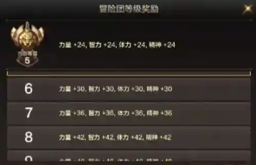新版地下城手游(DNF手游林纳斯的金锭有什么用)插图7