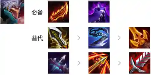 怪兽来袭劫阵容搭配图(怪物联盟最佳阵容搭配)插图2
