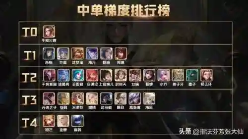新赛季法师阵容搭配攻略(云顶之弈最新法师阵容)插图9