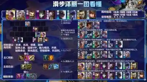白法保镖阵容怎么搭配(法正最稳的一套阵容)插图5