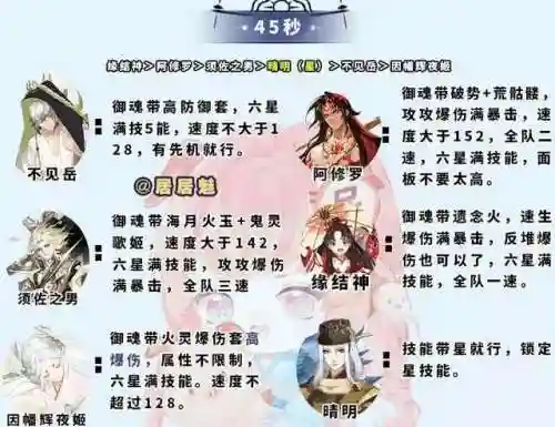蛇神最强阵容搭配推荐图片(八岐大蛇pve阵容搭配)插图1