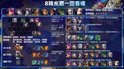 挑战者文章阵容搭配(逆袭吧英雄 阵容搭配)插图4