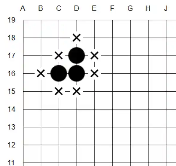 围棋规则玩法入门(10分钟学会下围棋)插图3