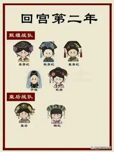 甄嬛战队 阵容搭配表最新(甄嬛传手游最强阵容)插图6